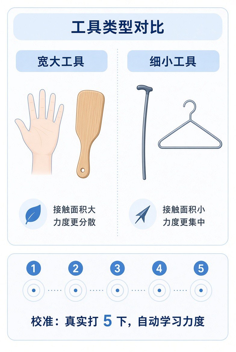 光线对比示意
